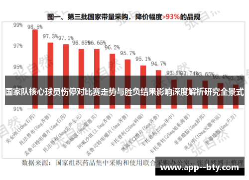 国家队核心球员伤停对比赛走势与胜负结果影响深度解析研究全景式 国家队核心球员伤停对比赛走势与胜负结果影响深度解析研究全景式