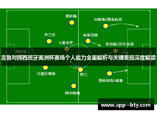吉鲁对阵西班牙美洲杯赛场个人能力全面解析与关键表现深度解读 吉鲁对阵西班牙美洲杯赛场个人能力全面解析与关键表现深度解读