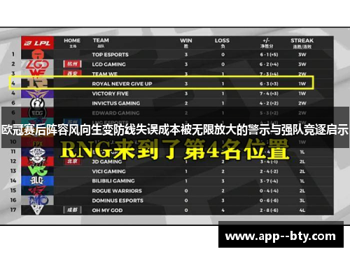 欧冠赛后阵容风向生变防线失误成本被无限放大的警示与强队竞逐启示