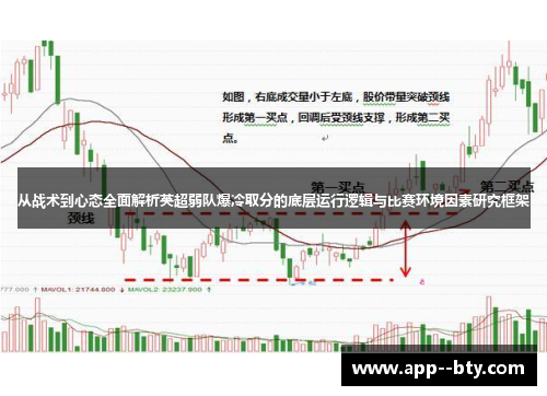 从战术到心态全面解析英超弱队爆冷取分的底层运行逻辑与比赛环境因素研究框架