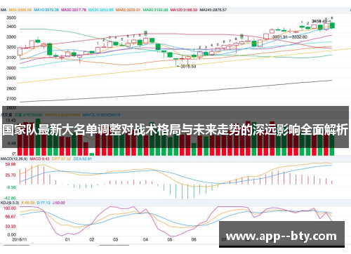 国家队最新大名单调整对战术格局与未来走势的深远影响全面解析
