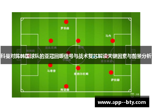 科曼对阵韩国球队的亚冠回暖信号与战术复苏解读关键因素与前景分析 科曼对阵韩国球队的亚冠回暖信号与战术复苏解读关键因素与前景分析