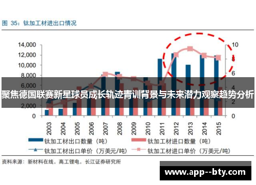 聚焦德国联赛新星球员成长轨迹青训背景与未来潜力观察趋势分析 聚焦德国联赛新星球员成长轨迹青训背景与未来潜力观察趋势分析